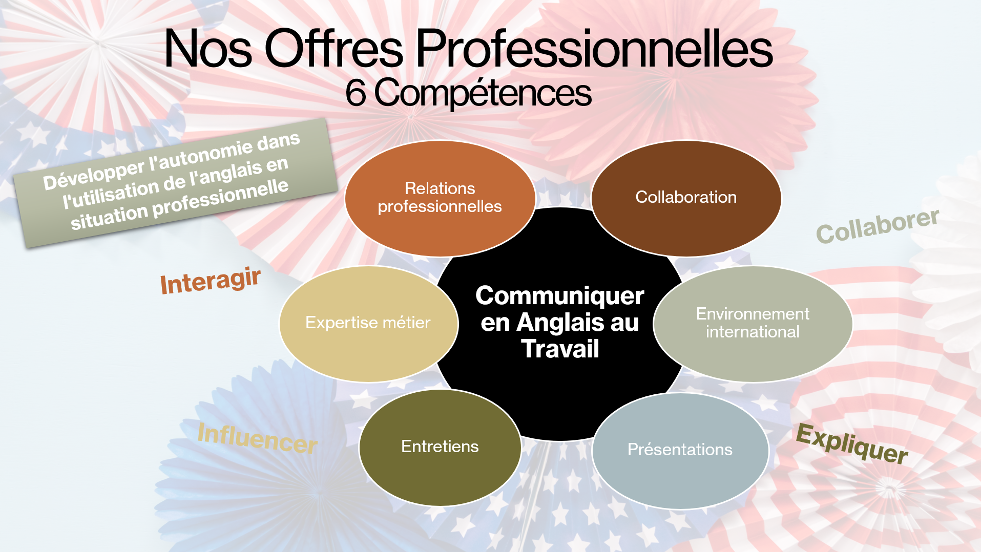 Des formules adaptables